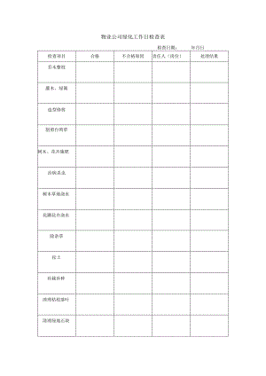 物业公司绿化工作日检查表.docx