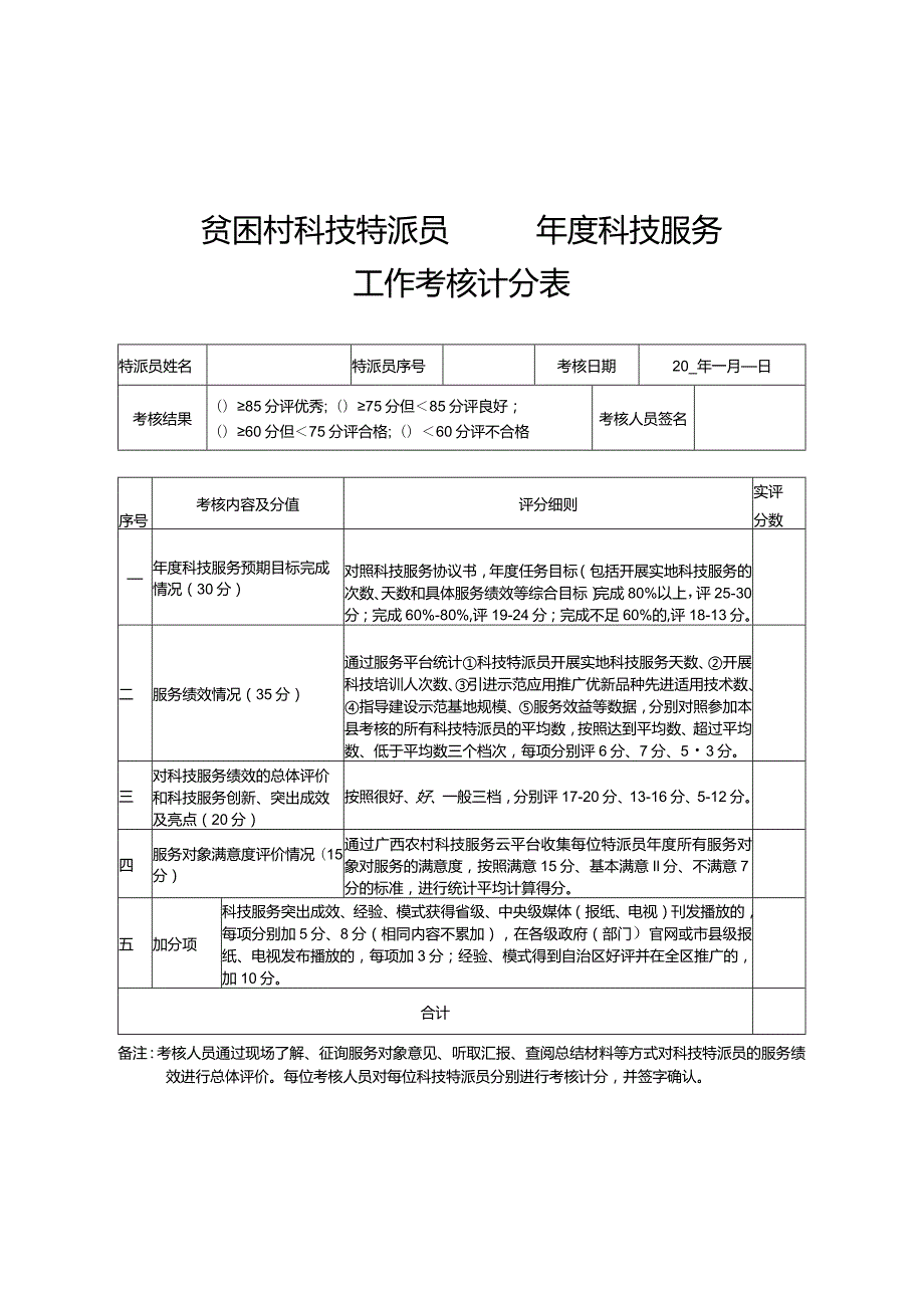 贫困村科技特派员年度科技服务工作考核计分表.docx_第1页