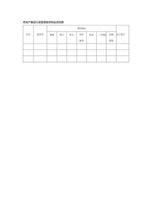 房地产集团行政管理宿舍物品领用表.docx