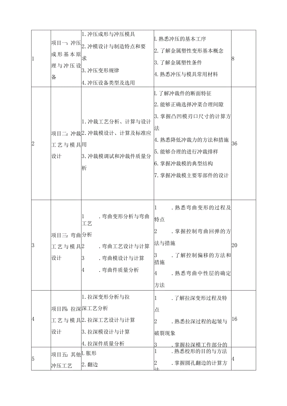 《模具结构与拆装》课程标准.docx_第3页