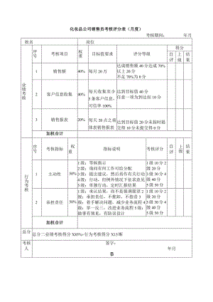 化妆品公司销售员考核评分表（月度）.docx