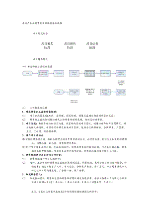 房地产企业销售员项目操盘基本流程.docx