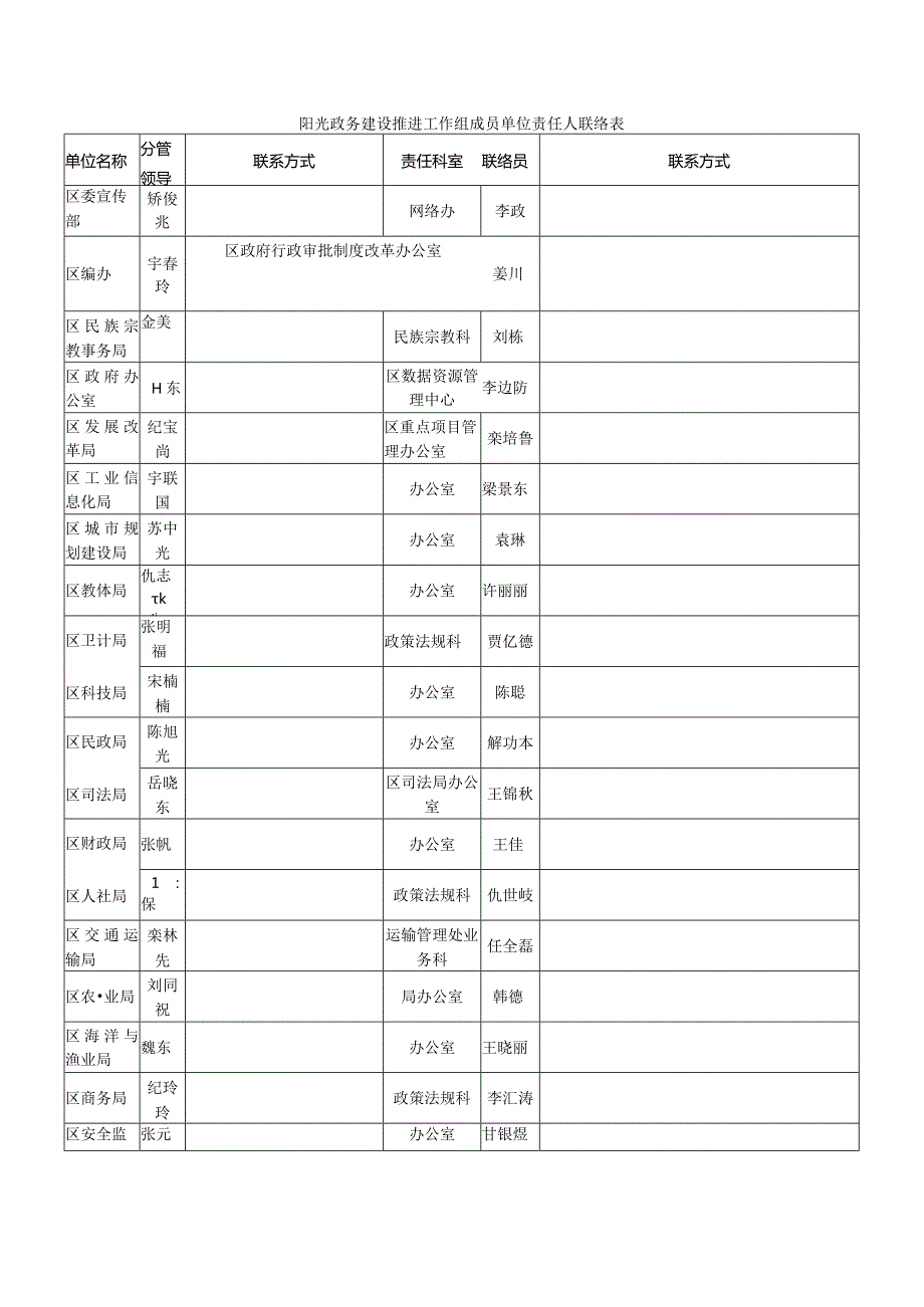 阳光政务建设推进工作组成员单位责任人联络表.docx_第1页