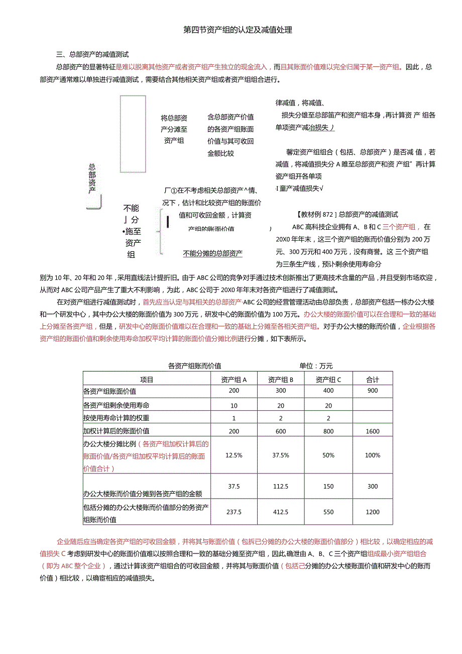 【会计知识点】总部资产的减值测试.docx_第1页