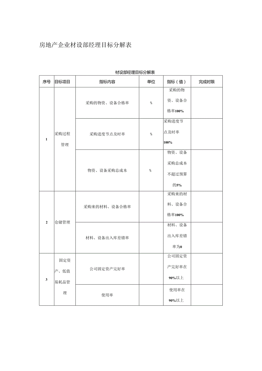 房地产企业材设部经理目标分解表.docx_第1页