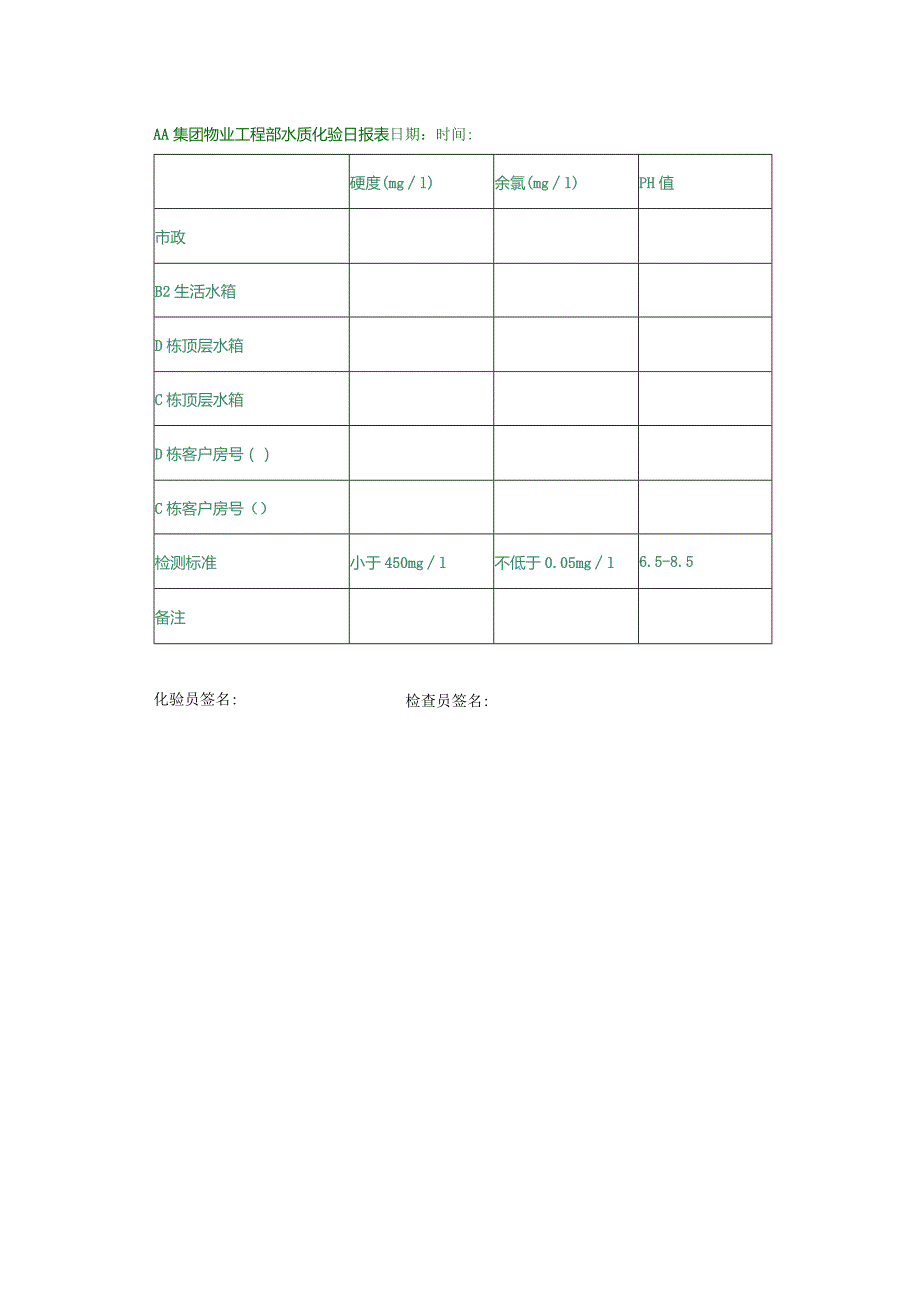 AA集团物业工程部水质化验日报表.docx_第1页