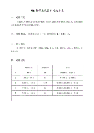 医美整形医院院庆活动团队对赌方案.docx