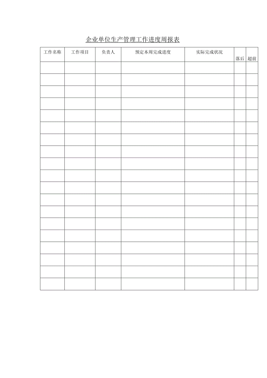 企业单位生产管理工作进度周报表.docx_第1页