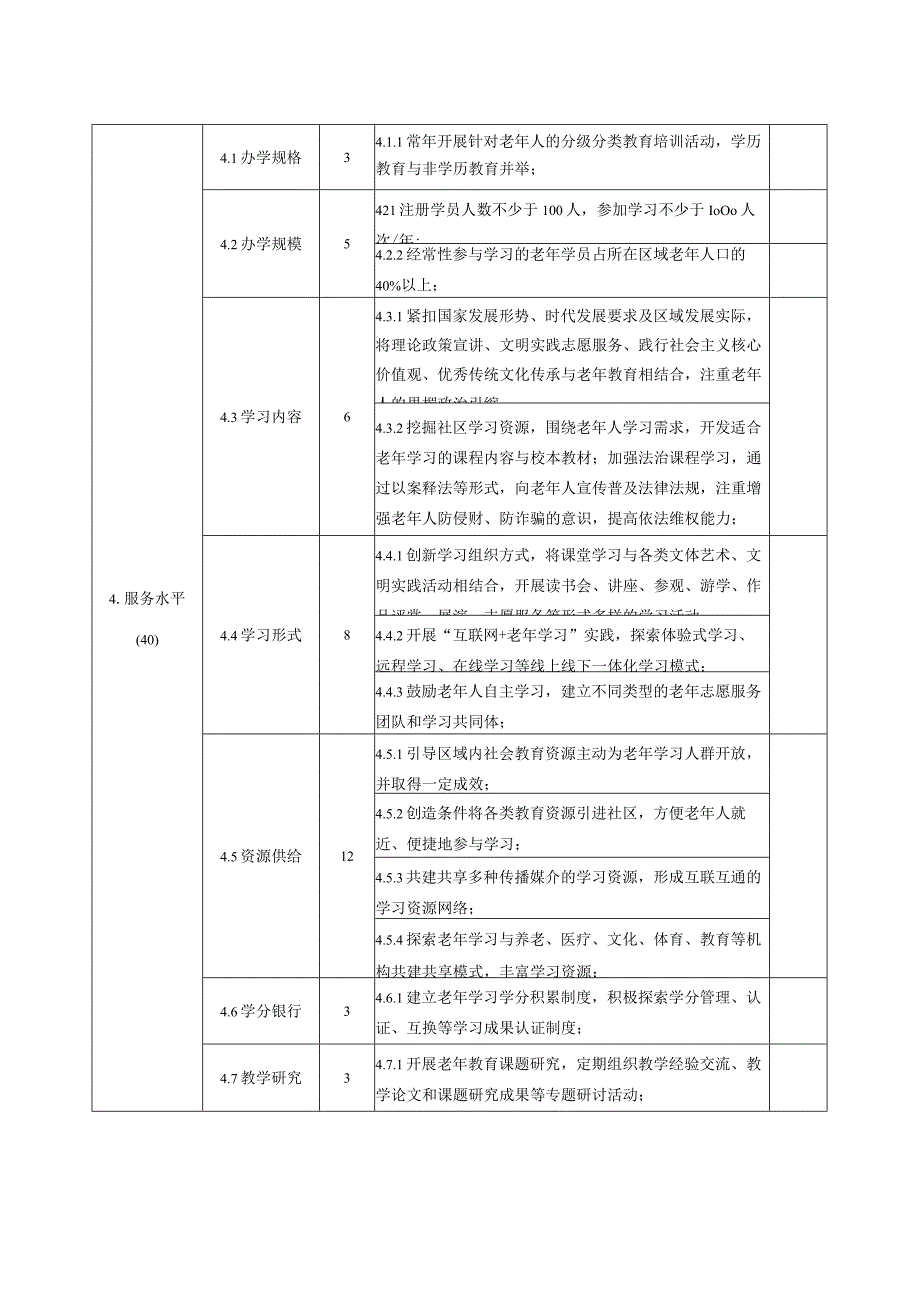 老年学习示范校(点)服务能力建设指标自评打分表.docx_第2页