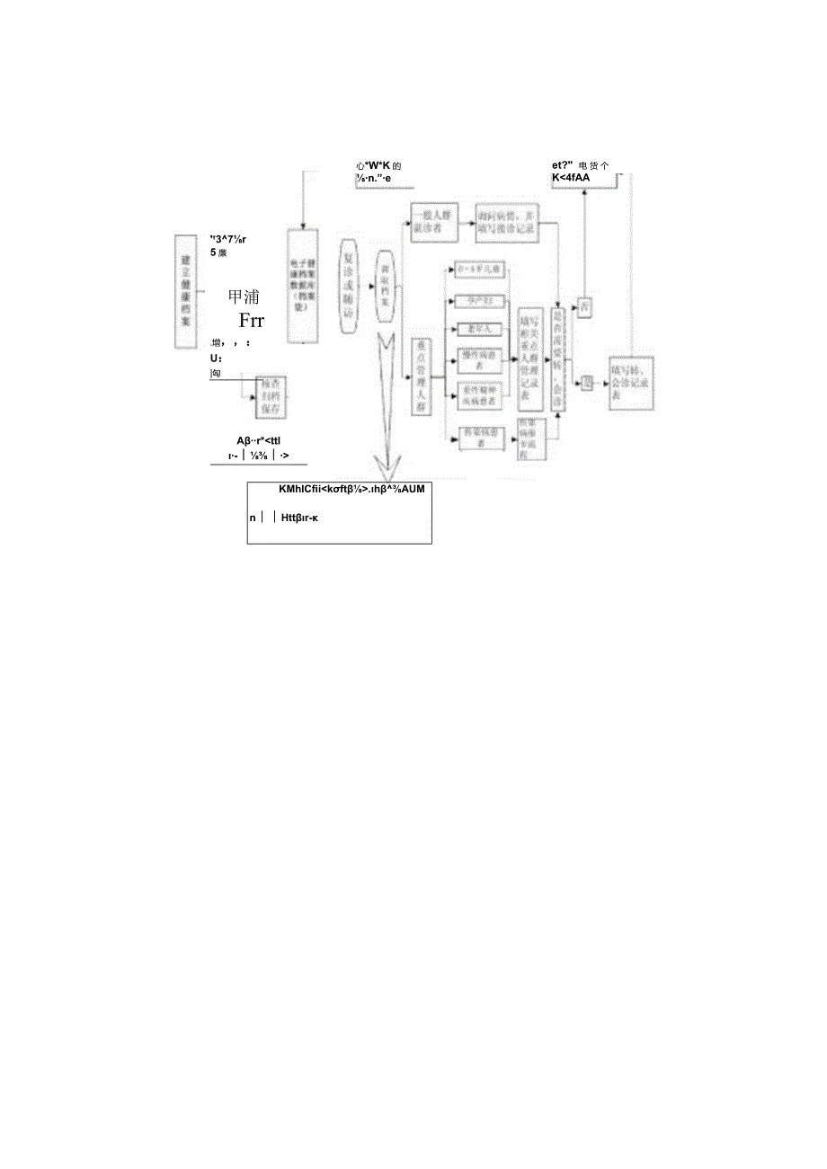 社区卫生服务中心工作流程岗位职责内控管理制度.docx_第2页