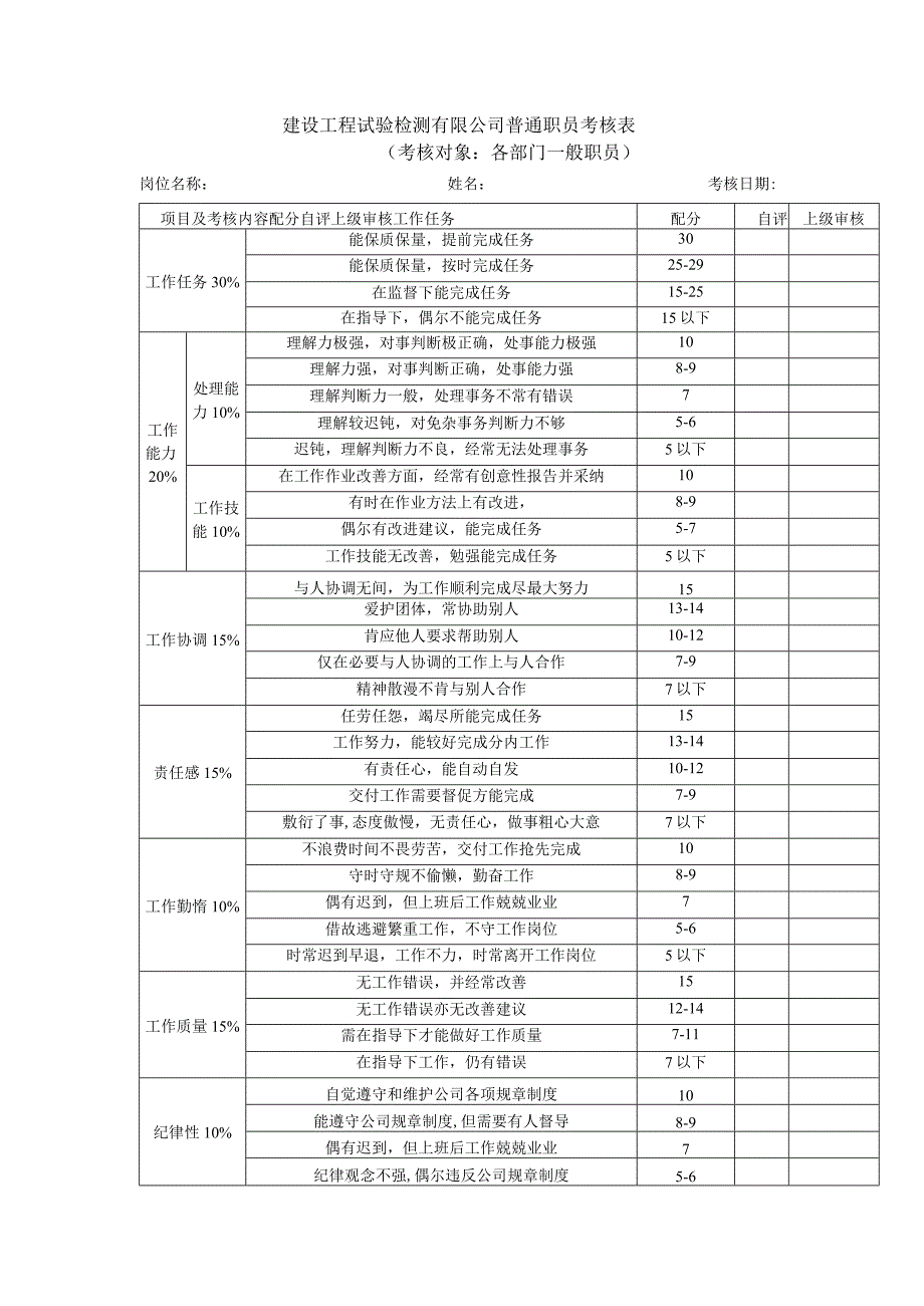 建设工程试验检测有限公司普通职员考核表.docx_第1页