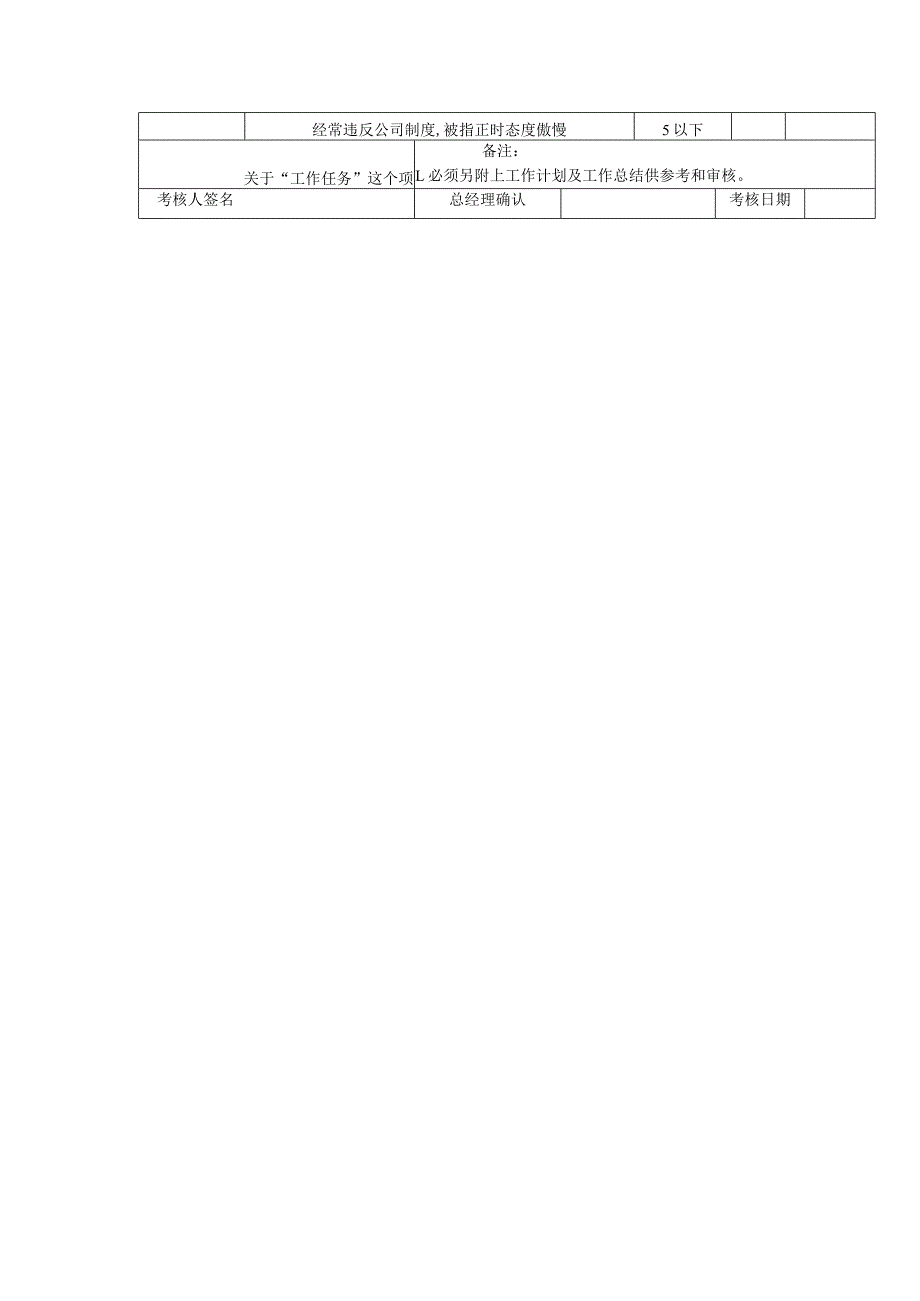 建设工程试验检测有限公司普通职员考核表.docx_第2页