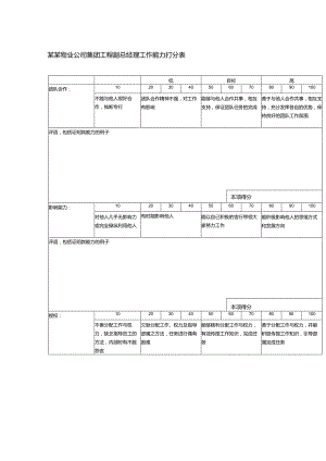 某某物业公司集团工程副总经理工作能力打分表.docx