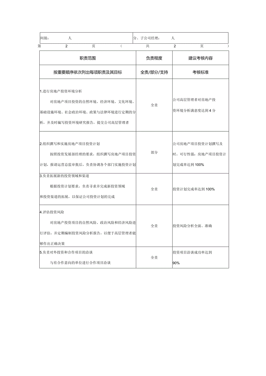 房地产企业投资拓展主管职位说明书.docx_第2页