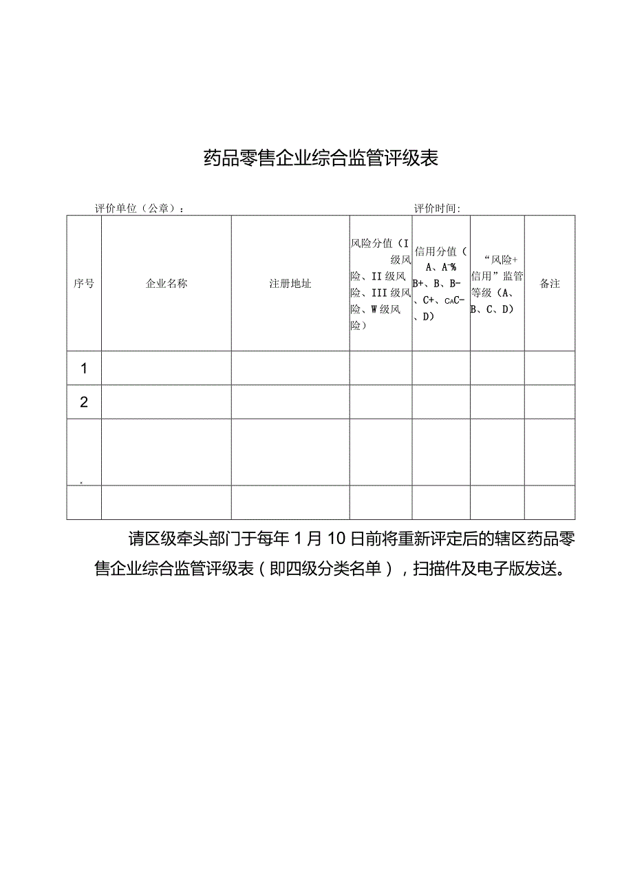 药品零售企业综合监管评级表评价单位公章评价时间.docx_第1页