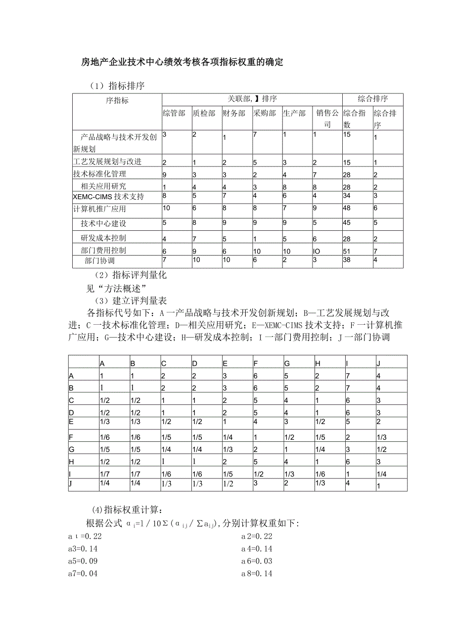 房地产企业技术中心绩效考核各项指标权重的确定.docx_第1页