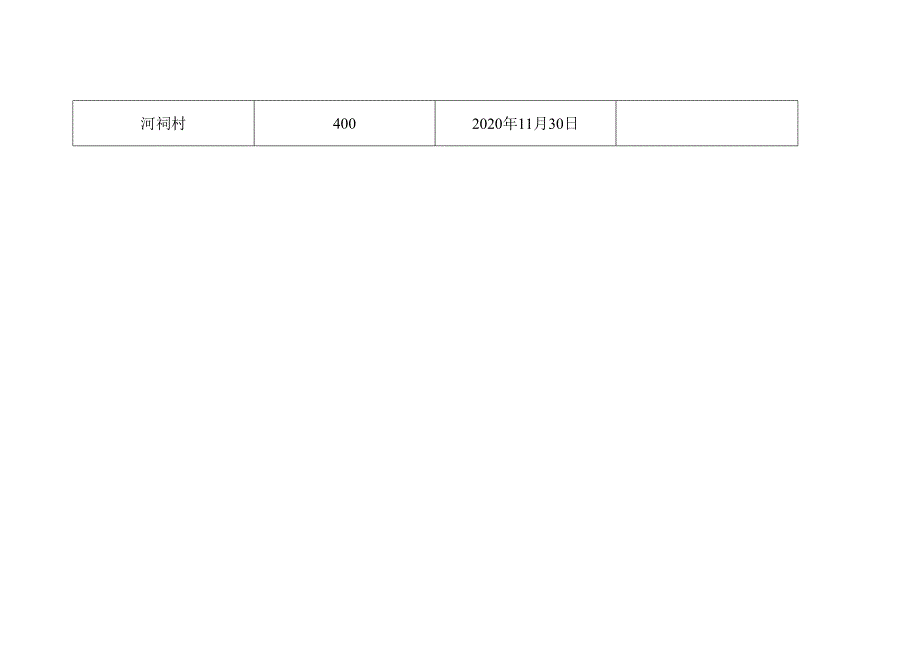 赖源乡各村农房整治任务分解表.docx_第2页