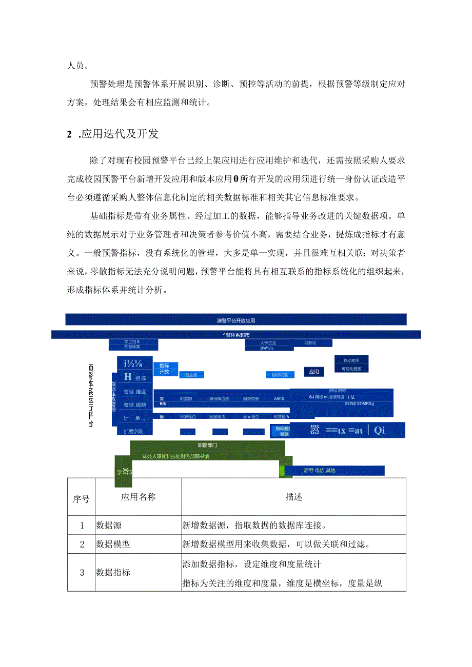 XXXX大学数据预警平台技术要求.docx_第2页