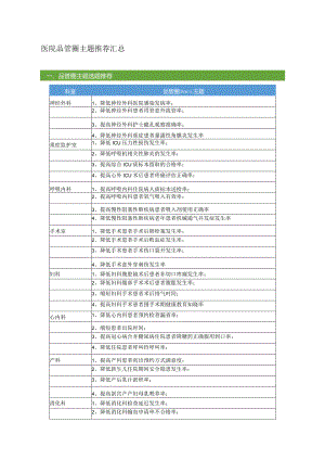 QCC医院品管圈主题推荐汇总.docx