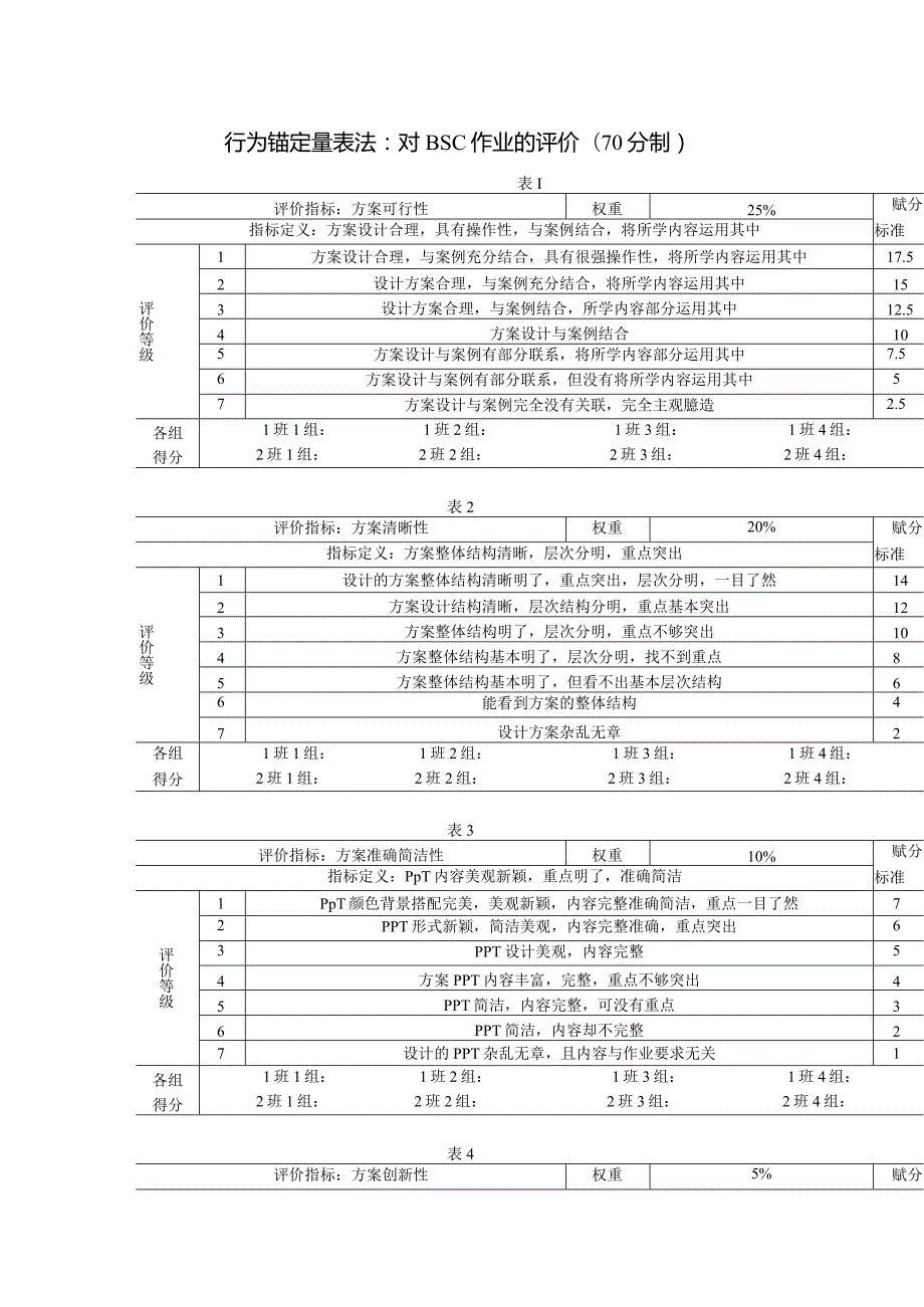 行为锚定量表法：对BSC作业的评价(70分制).docx_第1页