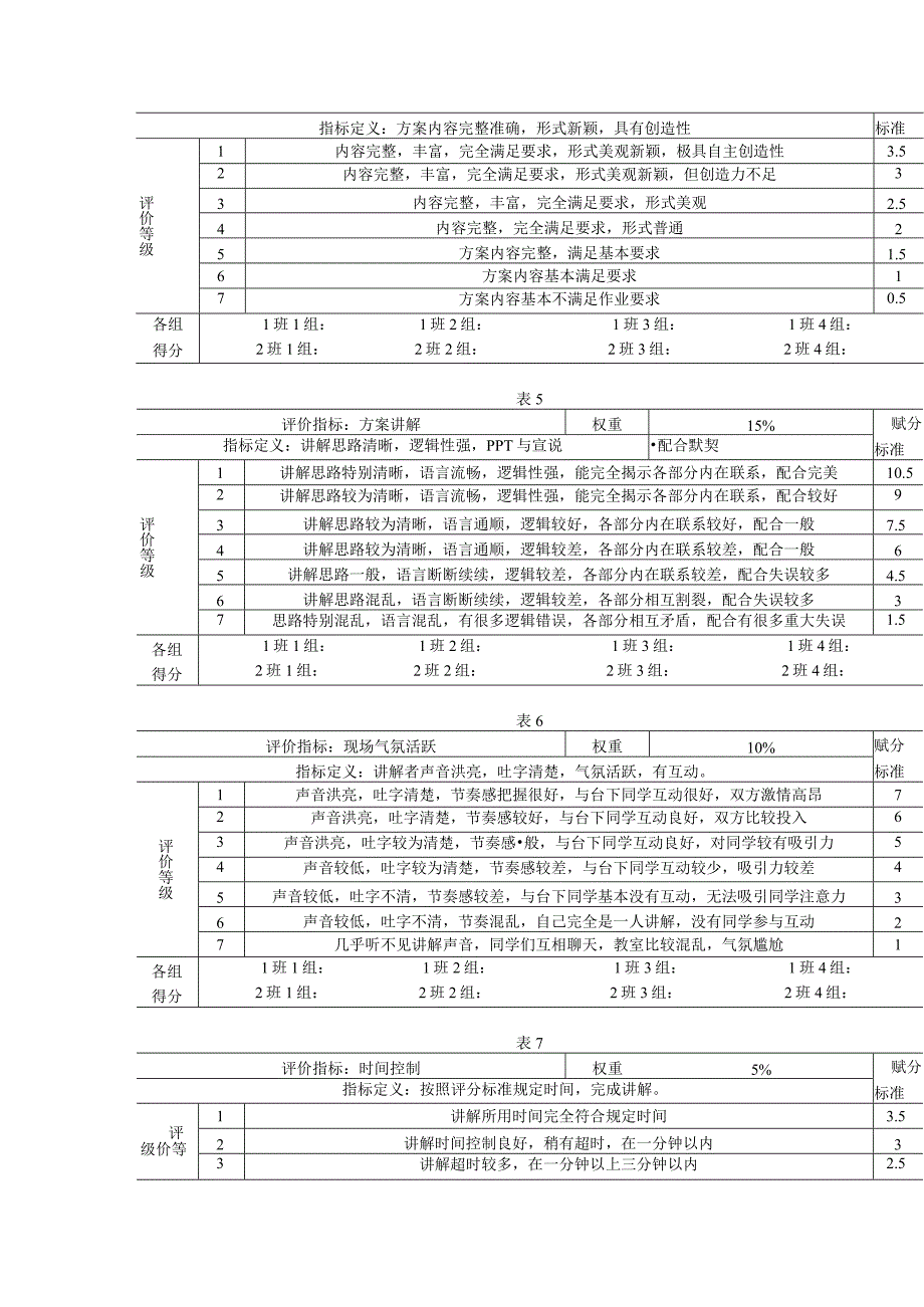 行为锚定量表法：对BSC作业的评价(70分制).docx_第2页