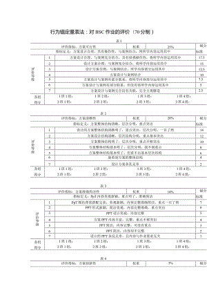 行为锚定量表法：对BSC作业的评价(70分制).docx