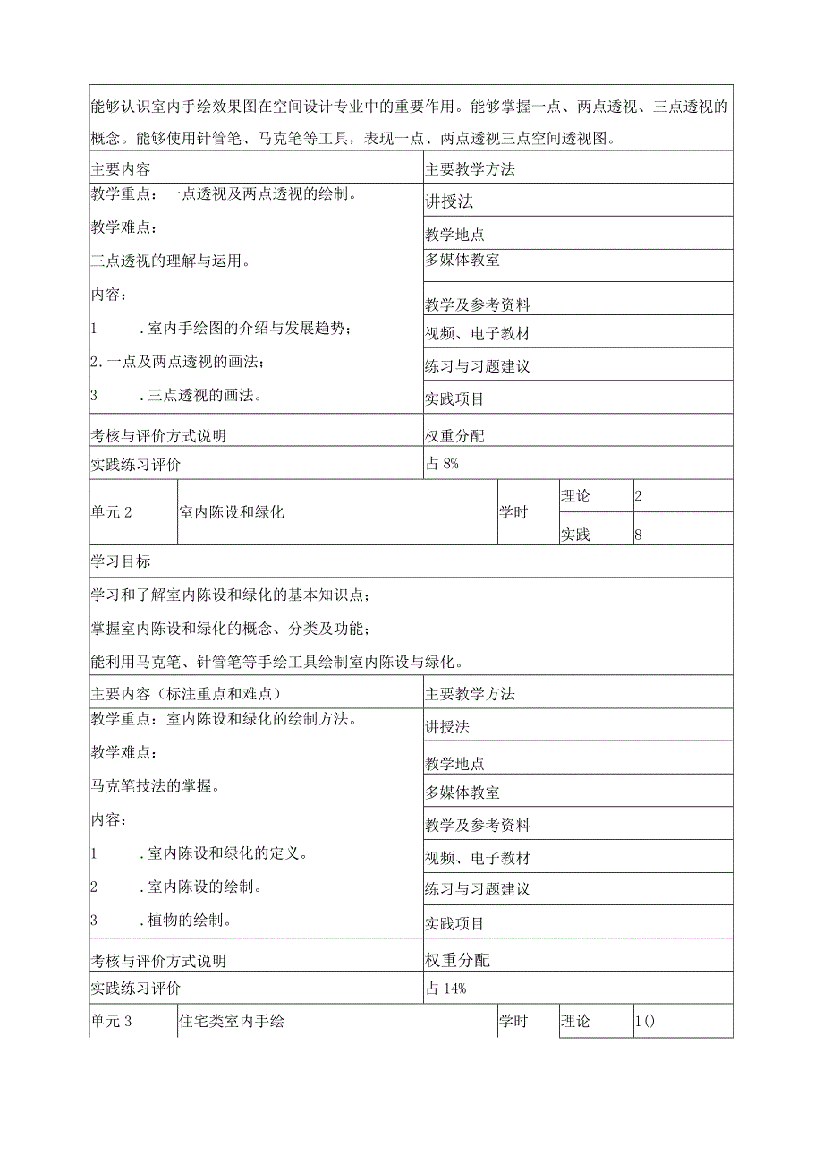 《室内手绘效果图》课程标准.docx_第3页