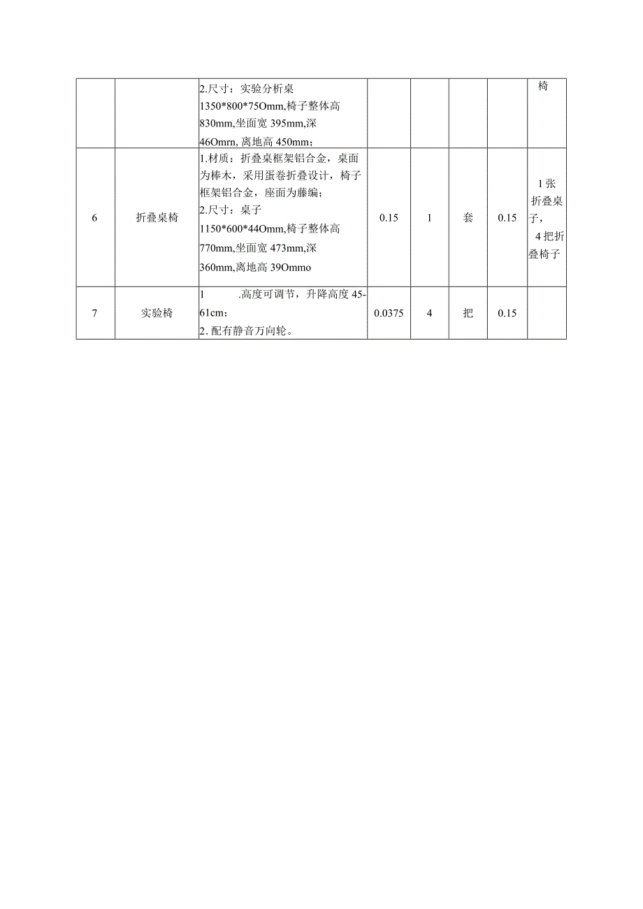 设施设备技术参数要求.docx_第3页