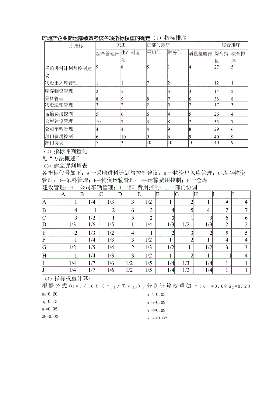 房地产企业储运部绩效考核各项指标权重的确定.docx_第1页