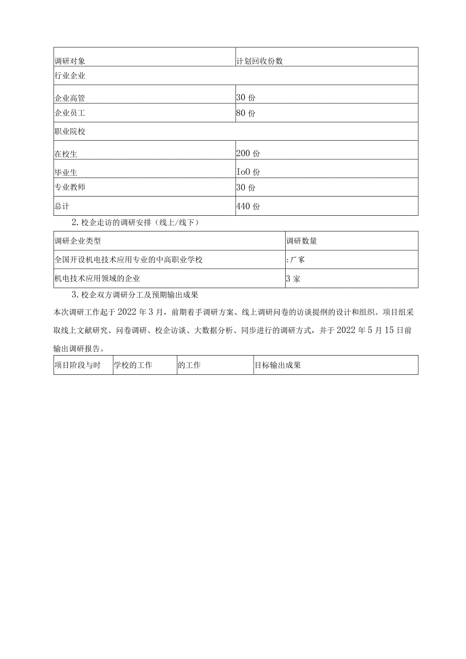 机电技术应用专业多维调研与分析.docx_第3页