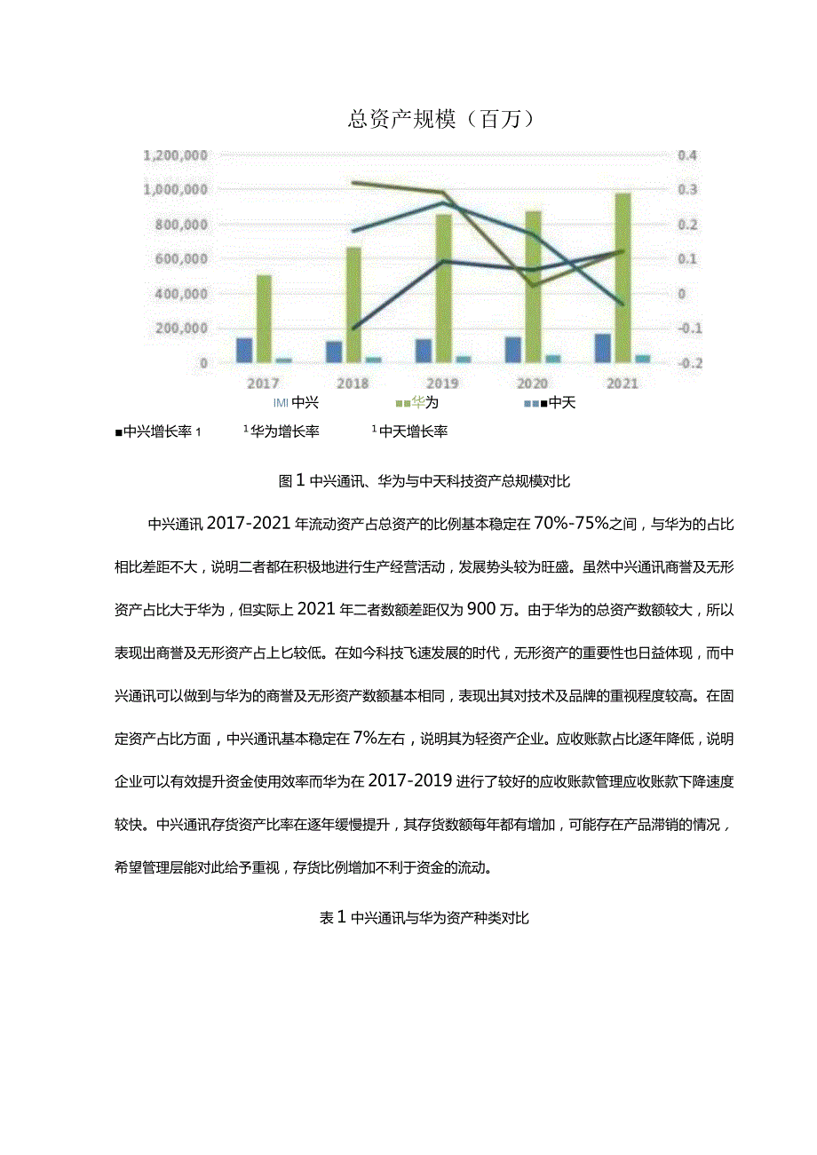 财报分析案例中兴通讯财务报表分析.docx_第2页