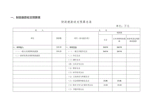 财政拨款收支预算表财政拨款收支预算总表.docx