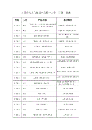 首届公共文化配送产品设计大赛“百强”目录.docx