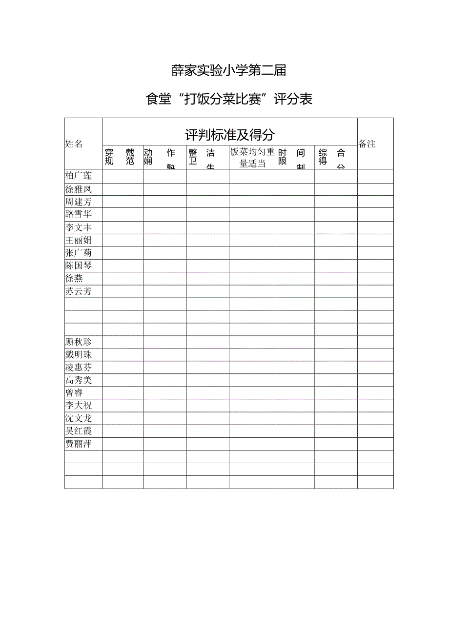 薛家实验小学食堂第一届“打饭分菜比赛”方案.docx_第2页