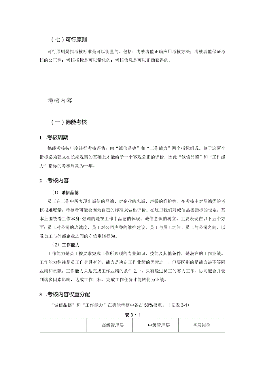 某某地产公司员工考核方案.docx_第3页