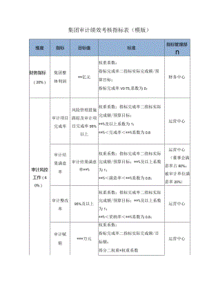 集团审计绩效考核指标表（模版）.docx