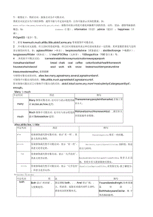 不可数名词量的表示方法.docx