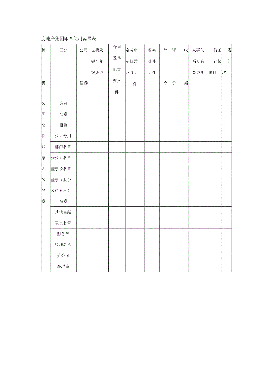 房地产集团印章使用范围表.docx_第1页