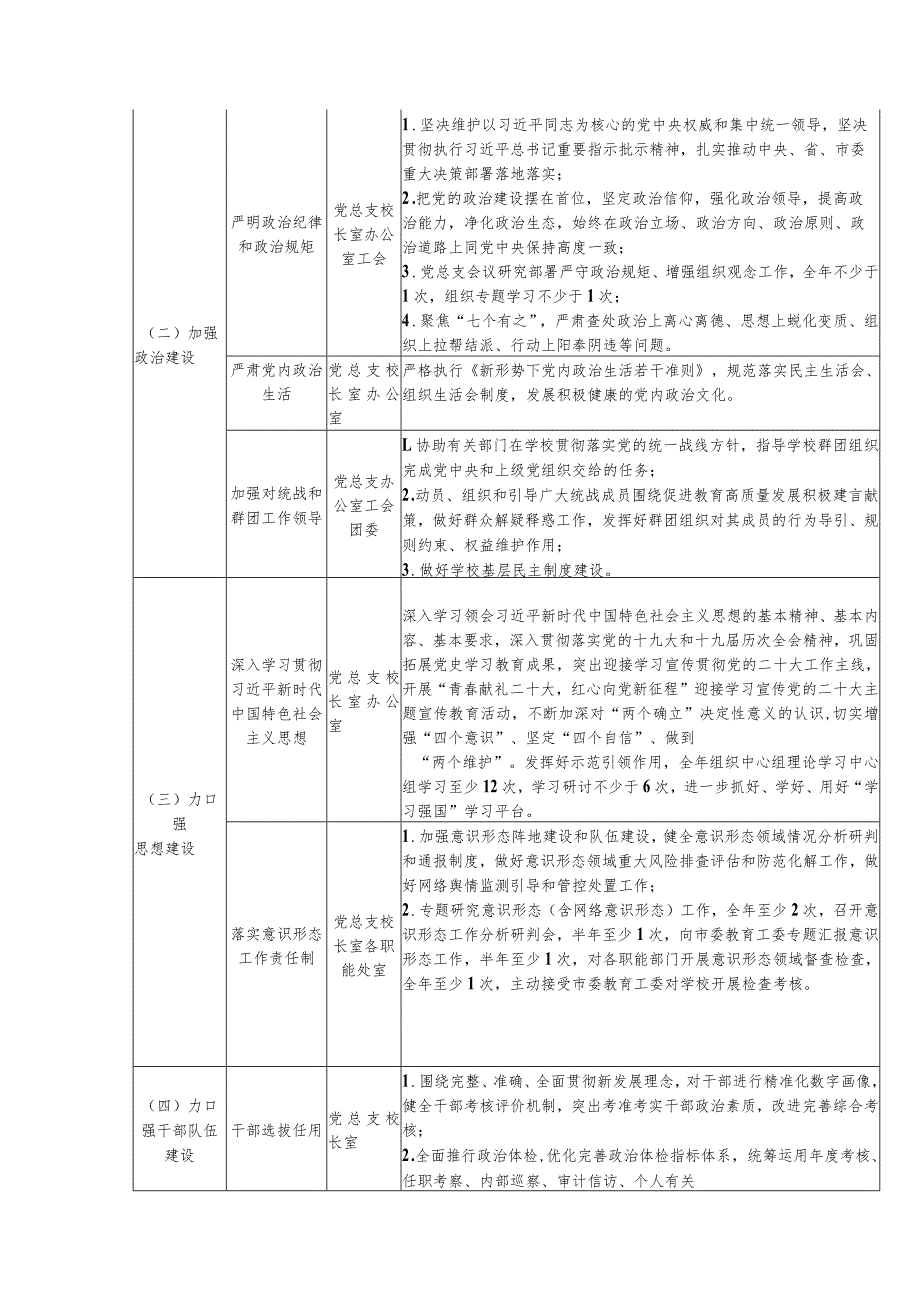 中学领导班子全面从严治党主体责任清单.docx_第2页