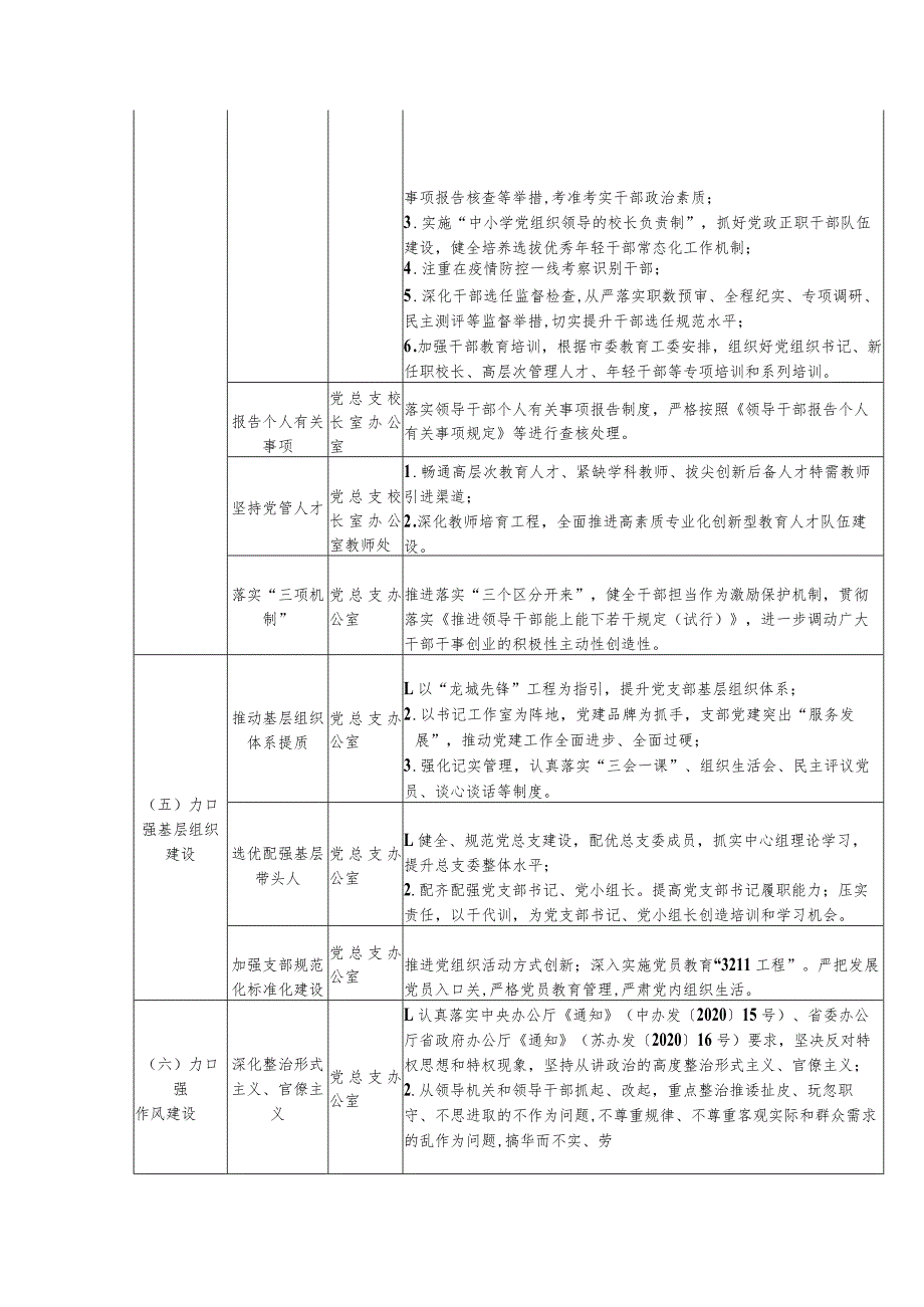 中学领导班子全面从严治党主体责任清单.docx_第3页