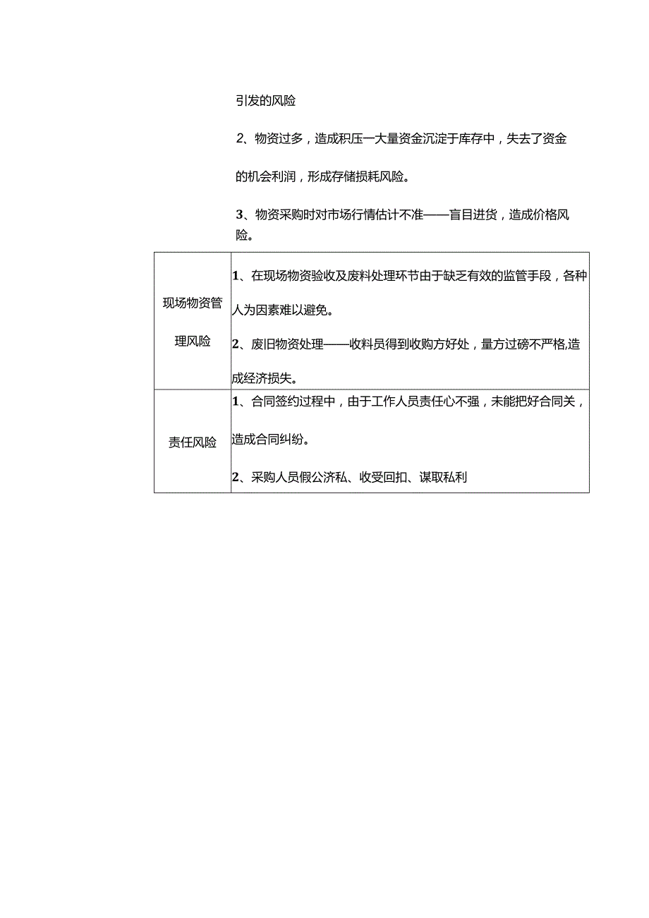 项目物资管理的风险清单.docx_第3页