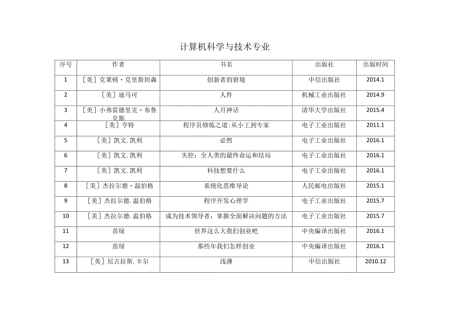 计算机科学与技术专业.docx_第1页