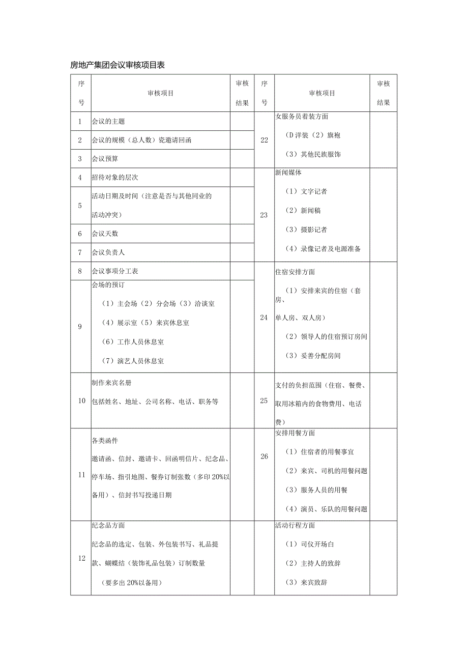 房地产集团会议审核项目表.docx_第1页