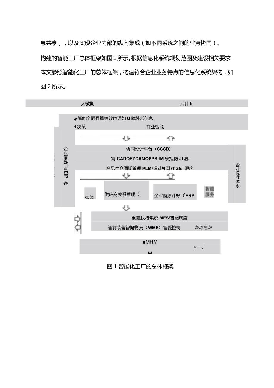 工厂信息化系统（ERP、PLM、MES、WMS）架构设计.docx_第2页