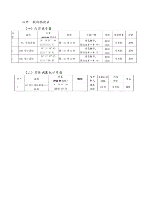 航标参数表一灯浮标参数.docx