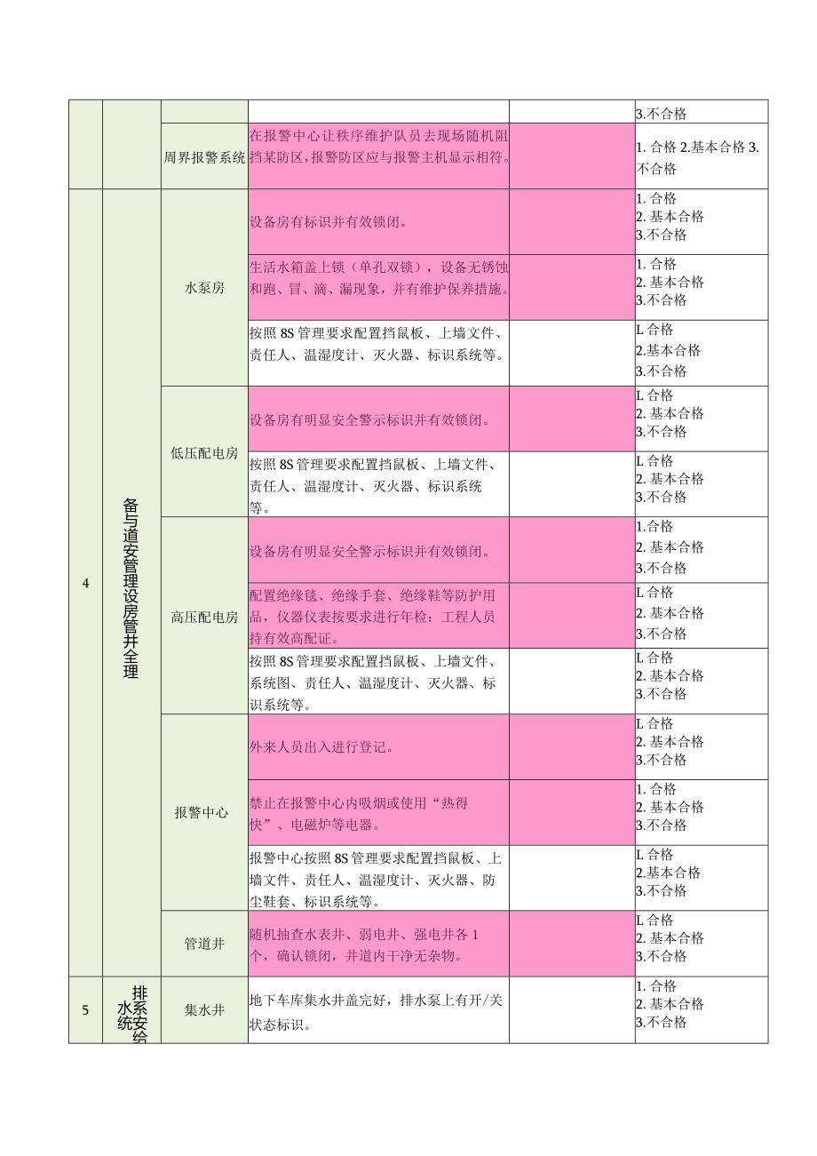 物业公司品质督导十必查项检查表.docx_第3页