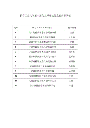 长春工业大学第十届化工原理技能竞赛参赛队伍.docx