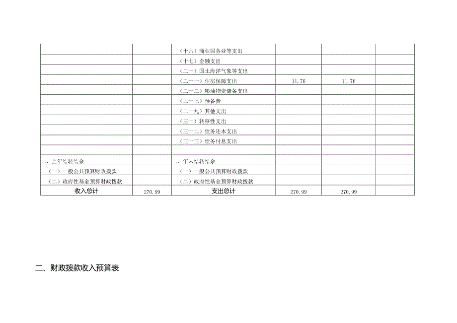 财政拨款收支预算表.docx_第2页