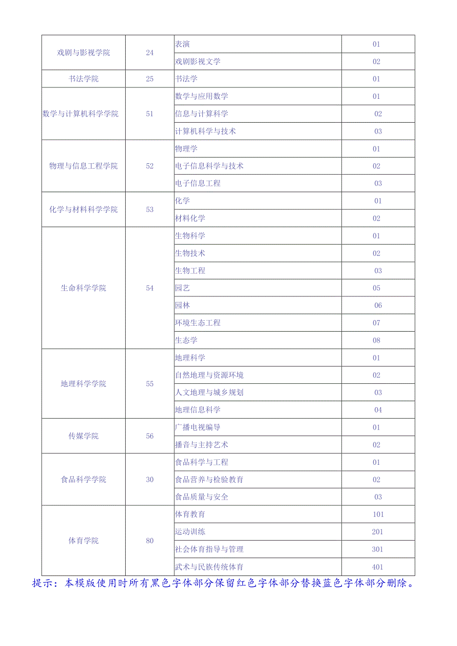 课程编码说明.docx_第2页