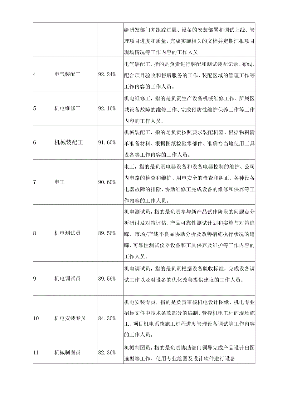 机电技术应用品牌专业建设项目典型案例.docx_第3页